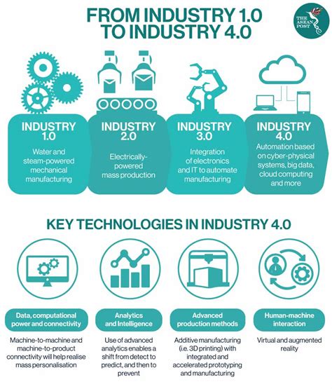 industry 4.0 mckinsey|what is industrial revolution 4.0.